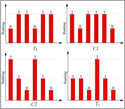 Active Cable Sheath Current-Based Protection Scheme for an Offshore HVAC Wind Transmission System